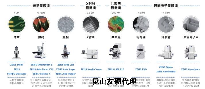 乌海蔡司乌海扫描电镜